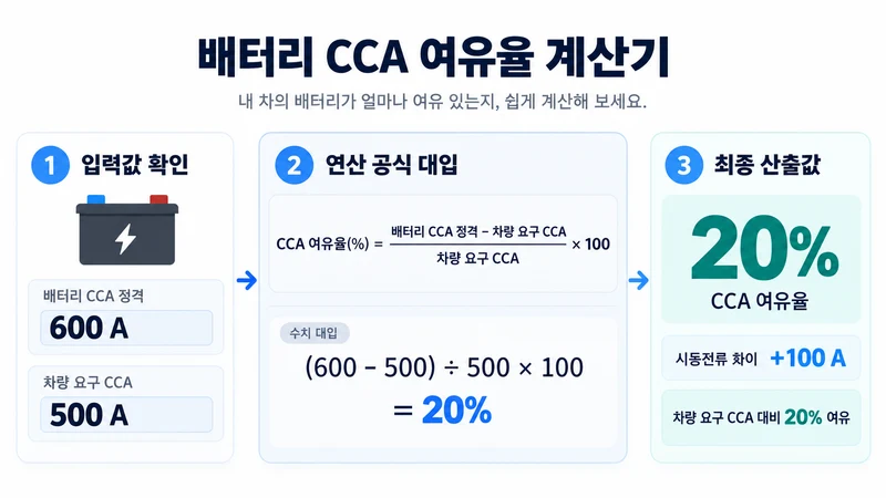 배터리 CCA 여유율 계산기 계산 방법 및 공식