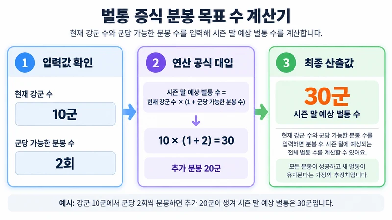 벌통 증식 분봉 목표 수 계산기 계산 방법 및 공식