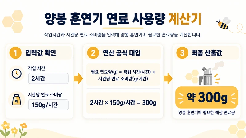 양봉 훈연기 연료 사용량 계산기 계산 방법 및 공식