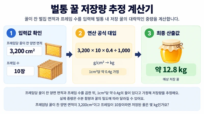 벌통 꿀 저장량 추정 계산기 계산 방법 및 공식