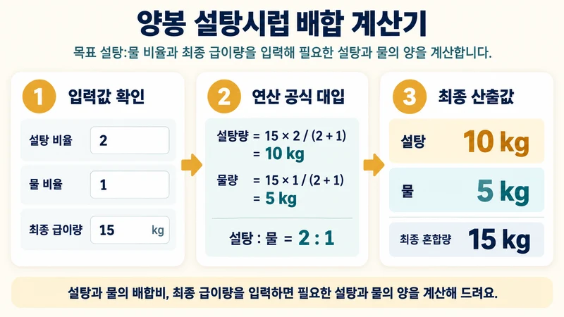 양봉 설탕시럽 배합 계산기 계산 방법 및 공식