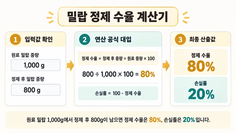 밀랍 정제 수율 계산기 계산 방법 및 공식