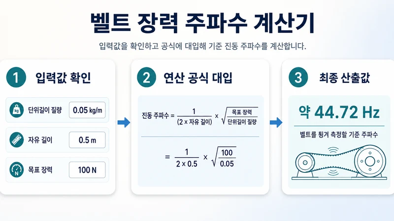 벨트 장력 주파수 계산기 계산 방법 및 공식