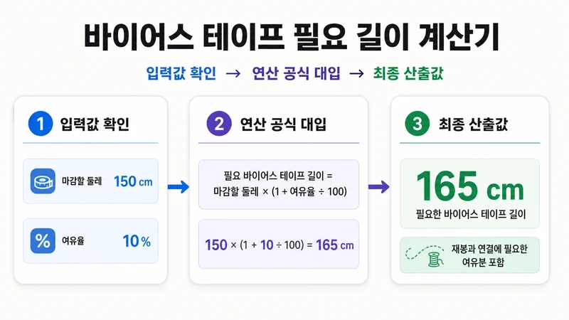 바이어스 테이프 필요 길이 계산기 계산 방법 및 공식