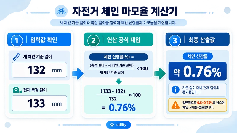자전거 체인 마모율 계산기 계산 방법 및 공식