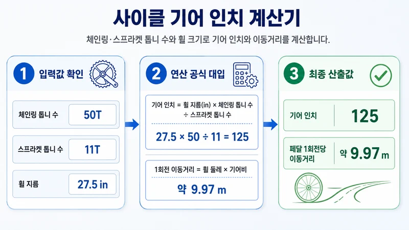 사이클 기어 인치 계산기 계산 방법 및 공식