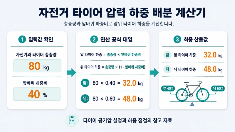 자전거 타이어 압력 하중 배분 계산기 계산 방법 및 공식