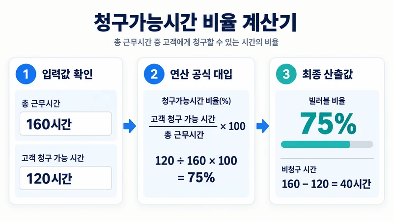청구가능시간 비율 계산기 계산 방법 및 공식