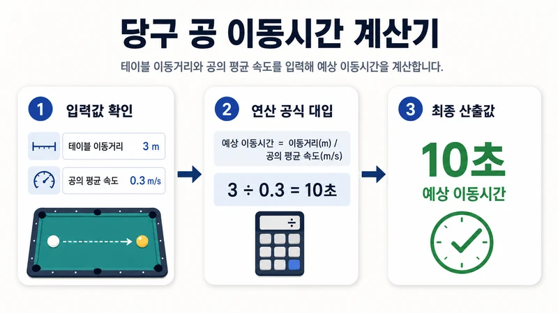 당구 공 이동시간 계산기 계산 방법 및 공식