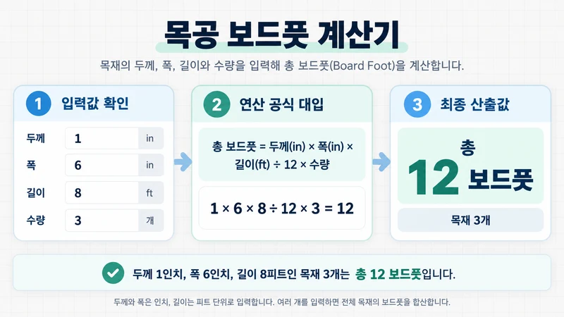 목공 보드풋 계산기 계산 방법 및 공식