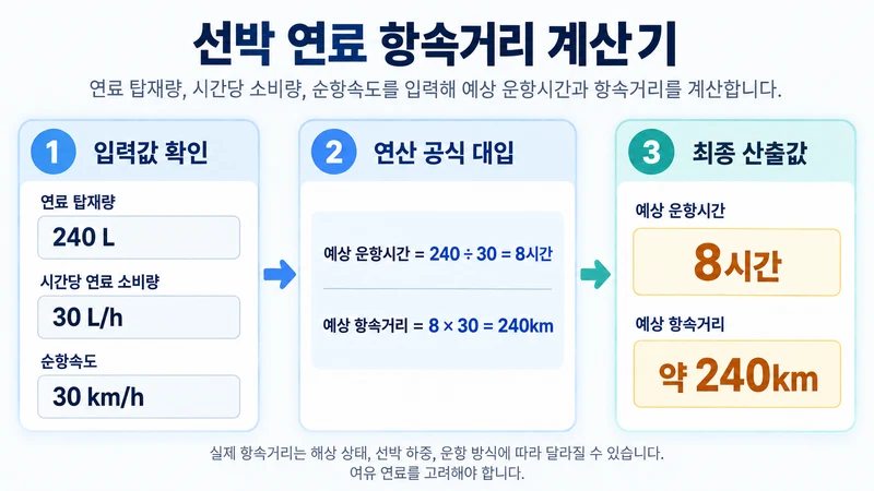 선박 연료 항속거리 계산기 계산 방법 및 공식