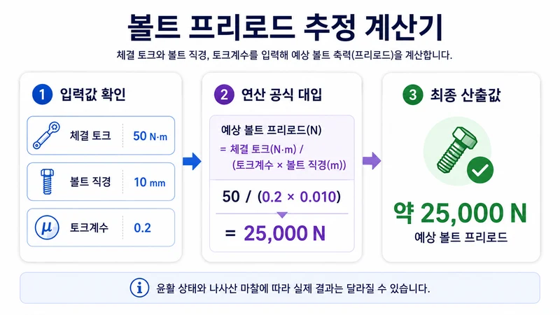 볼트 프리로드 추정 계산기 계산 방법 및 공식