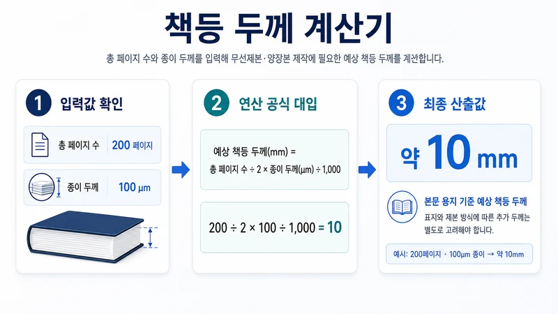 책등 두께 계산기 계산 방법 및 공식