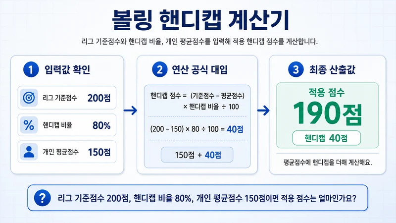 볼링 핸디캡 계산기 계산 방법 및 공식