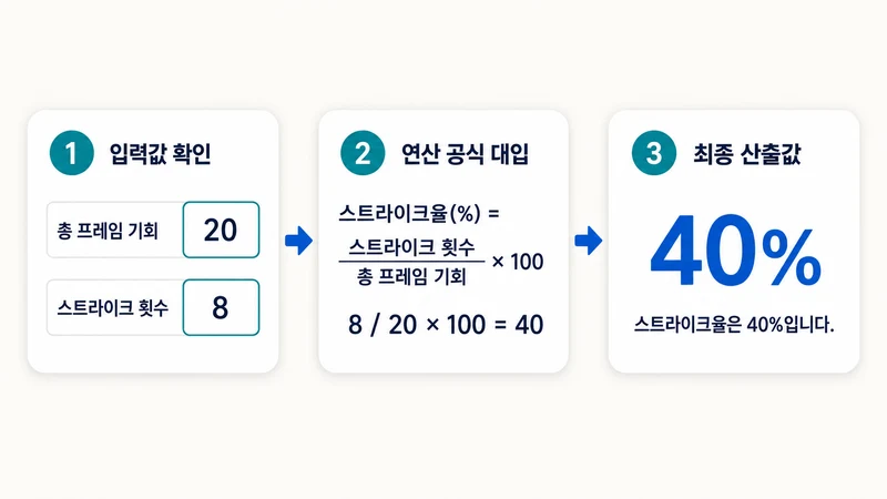 볼링 스트라이크율 계산기 계산 방법 및 공식