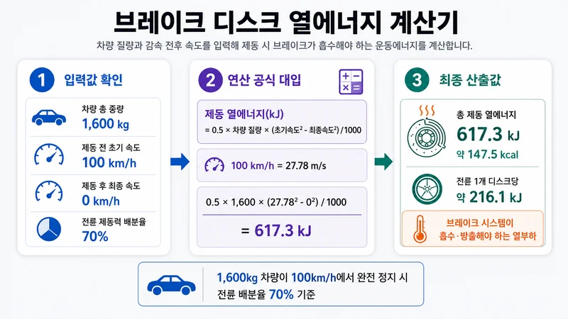 브레이크 디스크 열에너지 계산기 계산 방법 및 공식