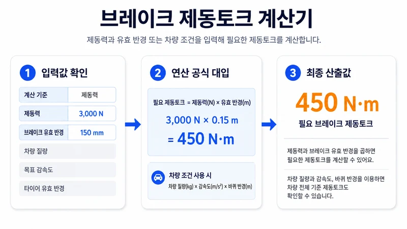 브레이크 제동토크 계산기 계산 방법 및 공식