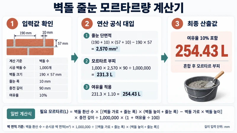 벽돌 줄눈 모르타르량 계산기 계산 방법 및 공식