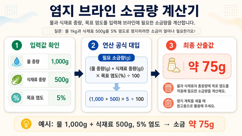 염지 브라인 소금량 계산기 계산 방법 및 공식