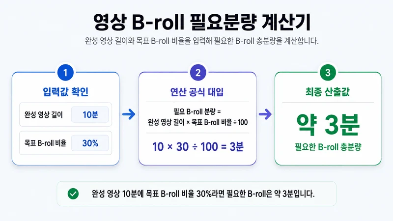 영상 B-roll 필요분량 계산기 계산 방법 및 공식