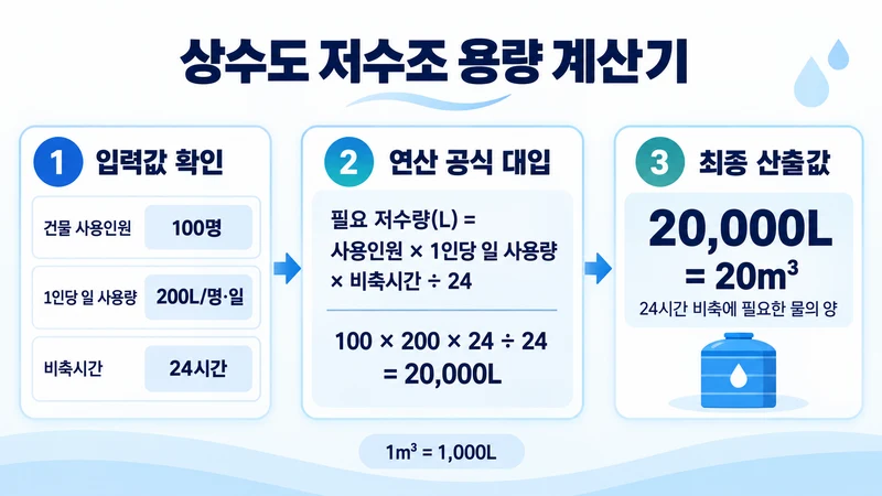 상수도 저수조 용량 계산기 계산 방법 및 공식