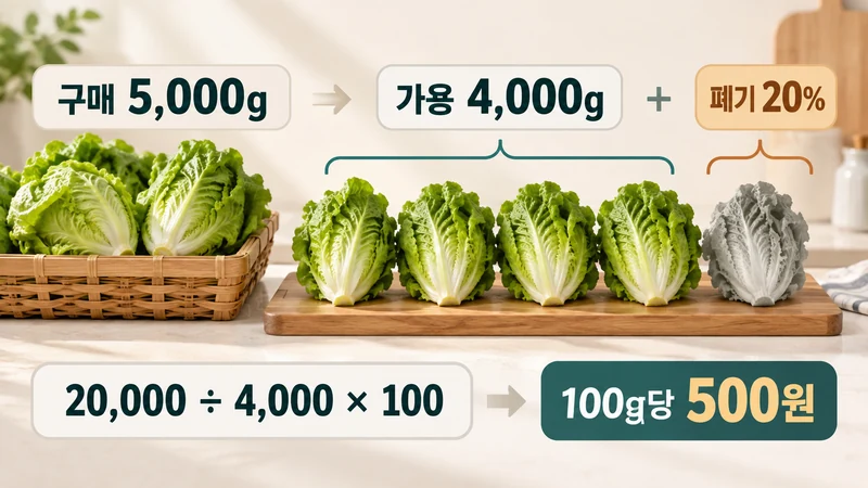 폐기율 반영 대량구매 단가 계산기 계산 방법