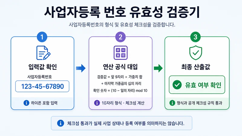 사업자등록 번호 유효성 검증기 계산 방법 및 공식