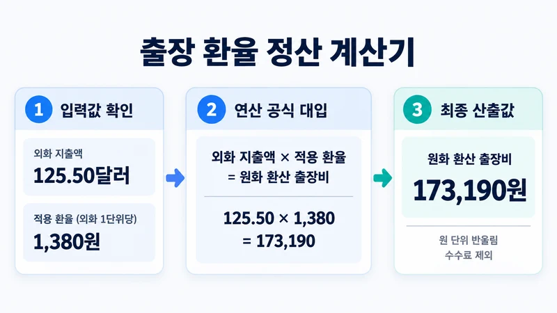출장 환율 정산 계산기 계산 방법 및 공식
