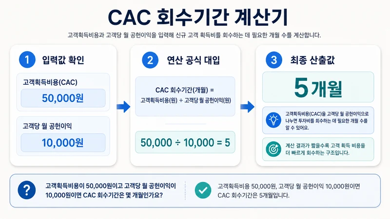CAC 회수기간 계산기 계산 방법 및 공식