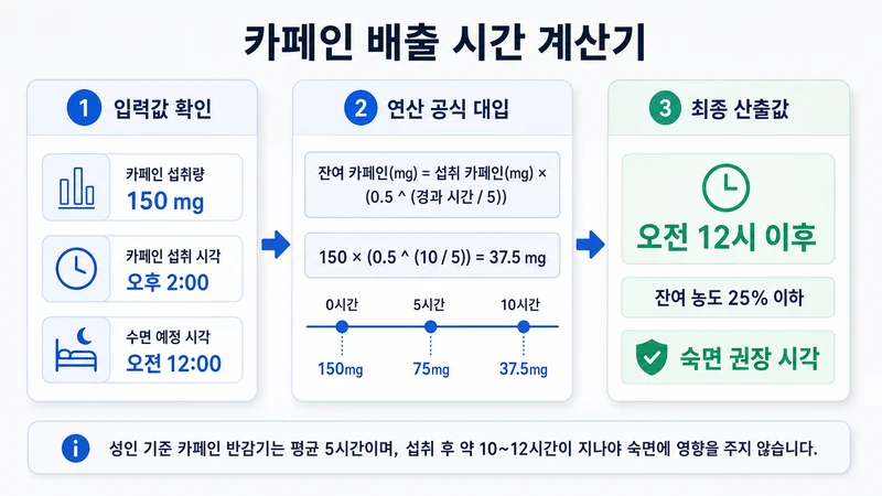 카페인 배출 시간 계산기 계산 방법 및 공식