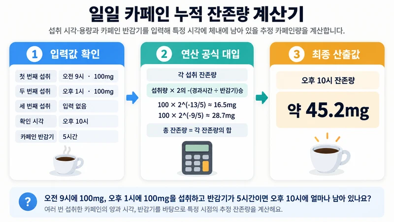 일일 카페인 누적 잔존량 계산기 계산 방법 및 공식