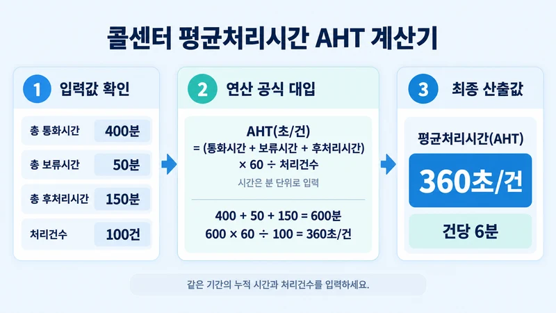 콜센터 평균처리시간 AHT 계산기 계산 방법 및 공식