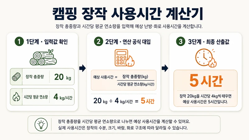 캠핑 장작 사용시간 계산기 계산 방법 및 공식