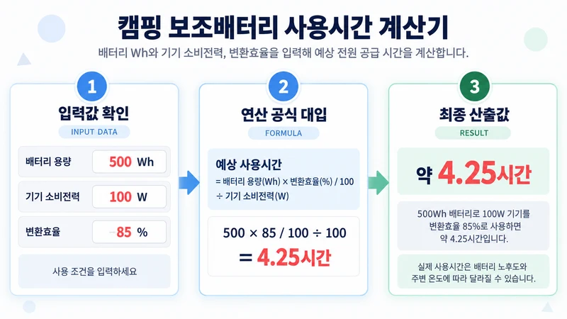 캠핑 보조배터리 사용시간 계산기 계산 방법 및 공식