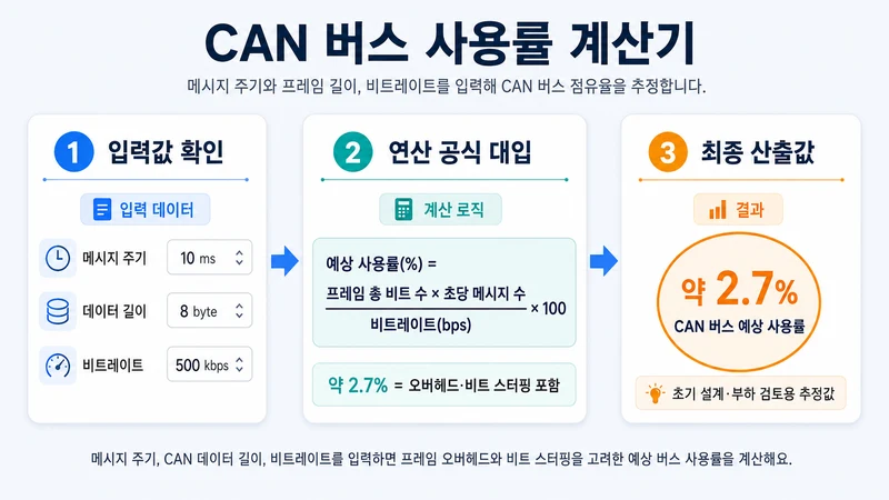 CAN 버스 사용률 계산기 계산 방법 및 공식