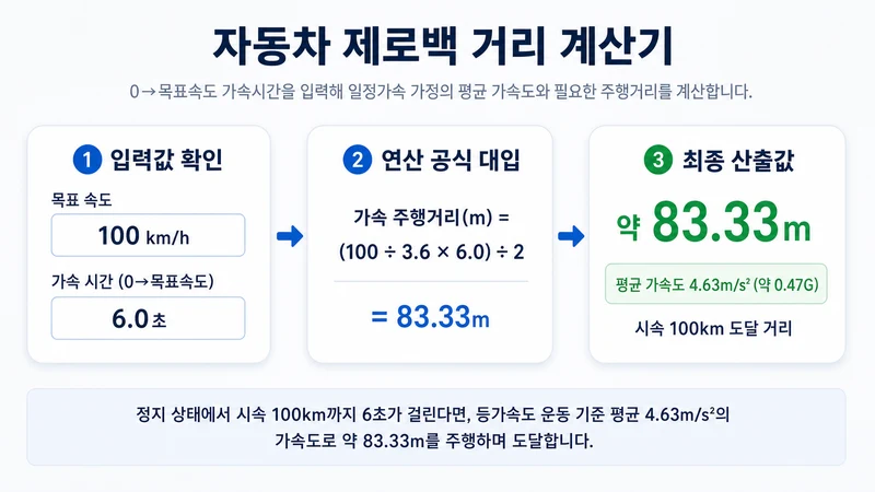 자동차 제로백 거리 계산기 계산 방법 및 공식