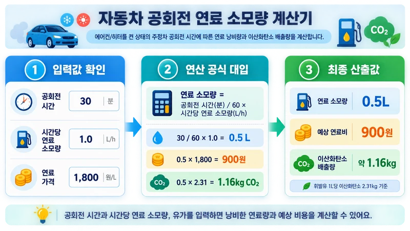자동차 공회전 연료 소모량 계산기 계산 방법 및 공식
