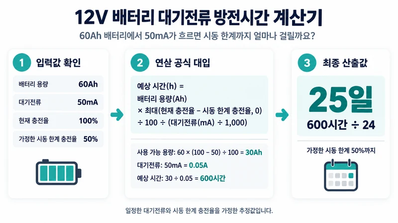12V 배터리 대기전류 방전시간 계산기 계산 방법 및 공식