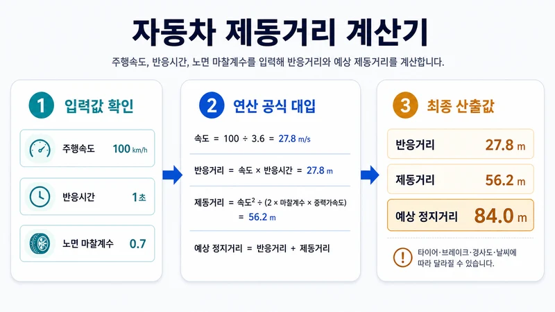 자동차 제동거리 계산기 계산 방법 및 공식