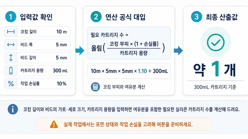 실리콘 코킹 카트리지 수 계산기 계산 방법 및 공식