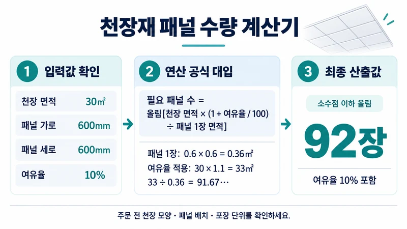 천장재 패널 수량 계산기 계산 방법 및 공식