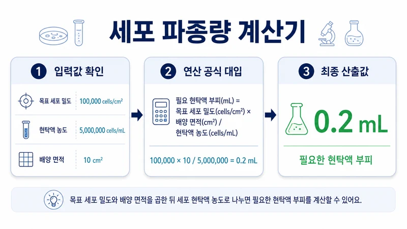 세포 파종량 계산기 계산 방법 및 공식