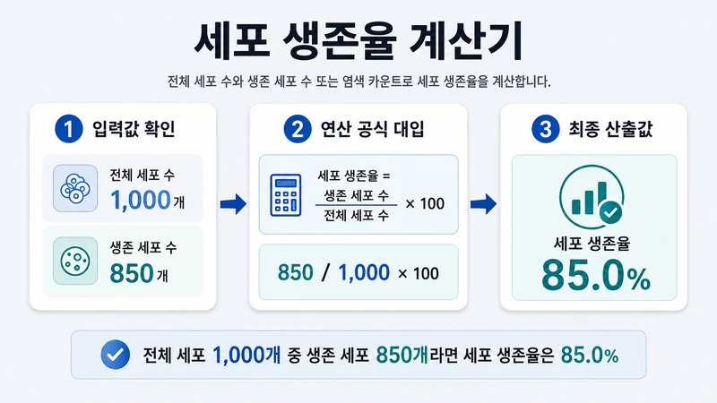 세포 생존율 계산기 계산 방법 및 공식