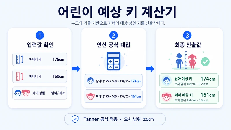 어린이 예상 키 계산기 계산 방법 및 공식