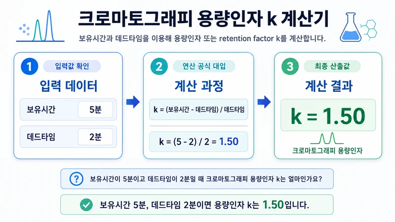 크로마토그래피 용량인자 k 계산기 계산 방법 및 공식