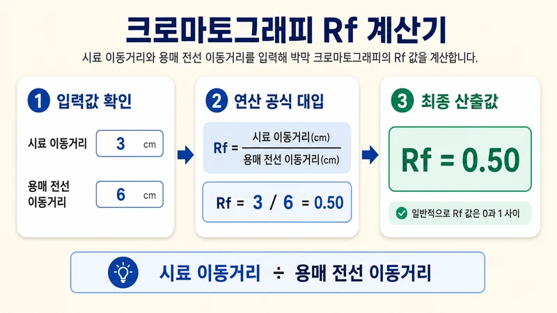 크로마토그래피 Rf 계산기 계산 방법 및 공식