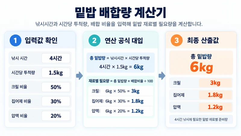 밑밥 배합량 계산기 계산 방법 및 공식