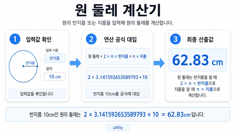 원 둘레 계산기 계산 방법 및 공식