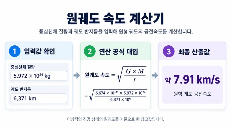 원궤도 속도 계산기 계산 방법 및 공식
