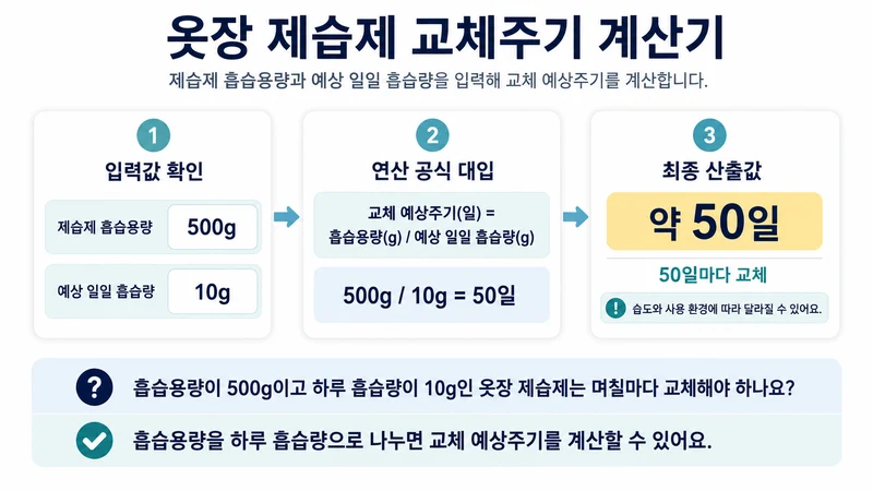 옷장 제습제 교체주기 계산기 계산 방법 및 공식